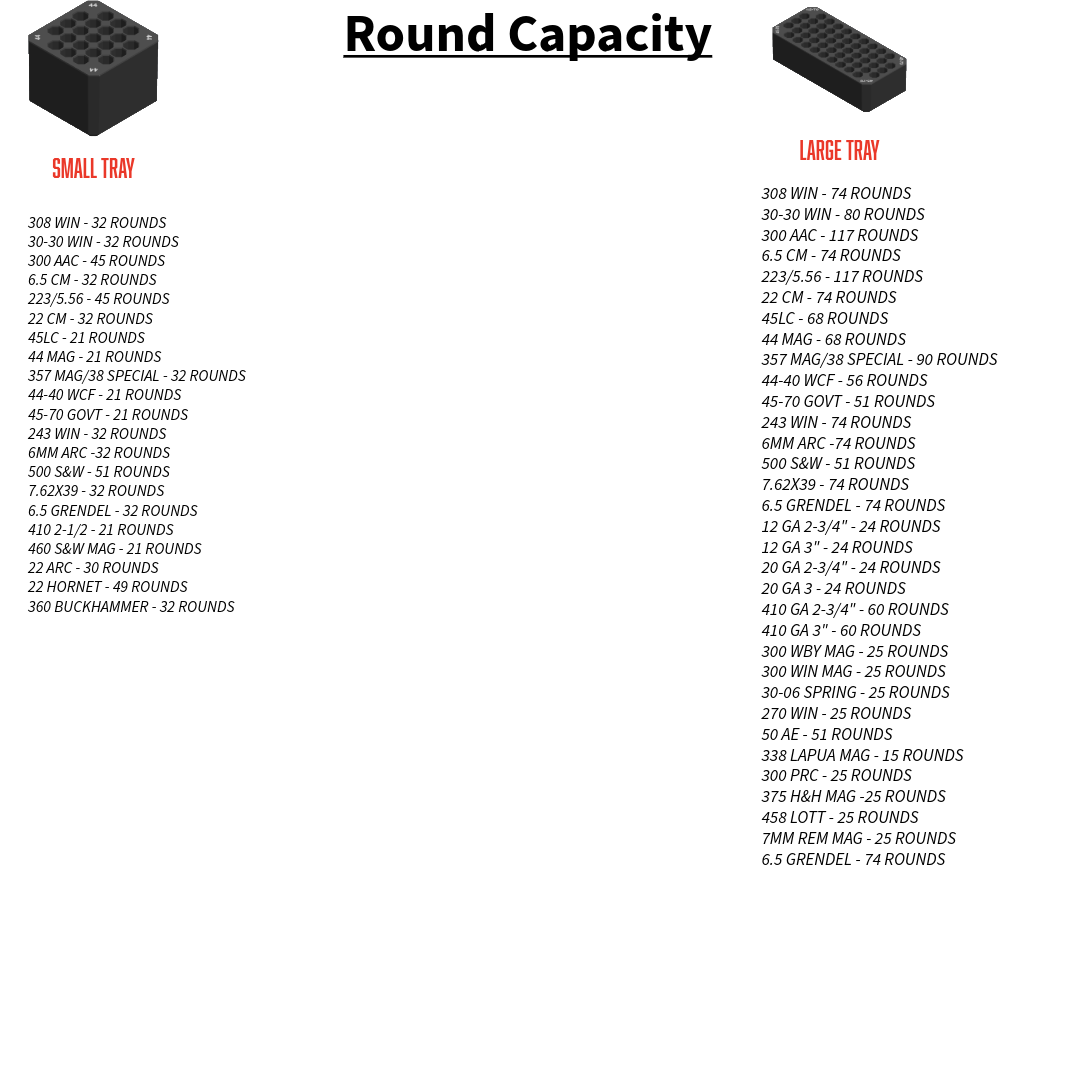 Milwaukee Packout Compact ammo inserts.
