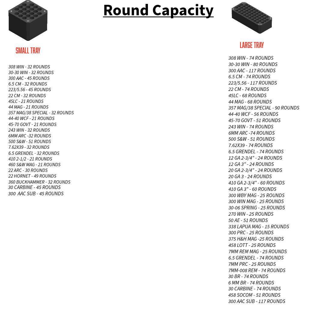Milwaukee Packout Compact ammo inserts. - WM Prints LLC