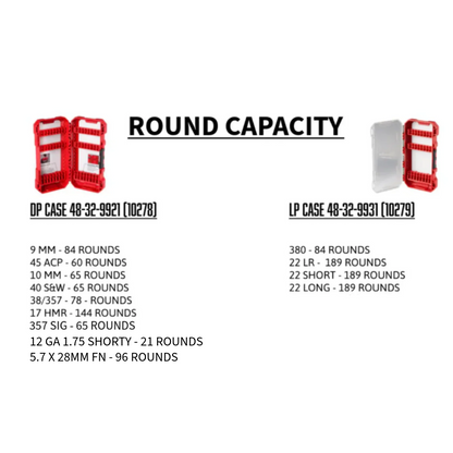 ROUND CAPACITY CHART