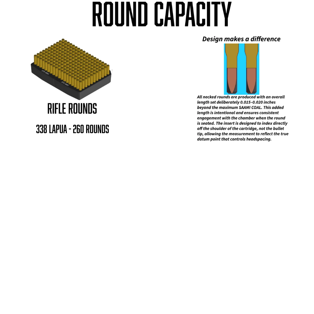 ROUND CAPACITY CHART