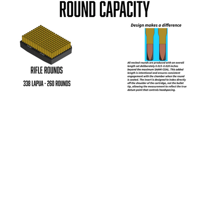ROUND CAPACITY CHART