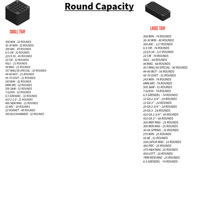 Milwaukee Packout Compact ammo inserts.