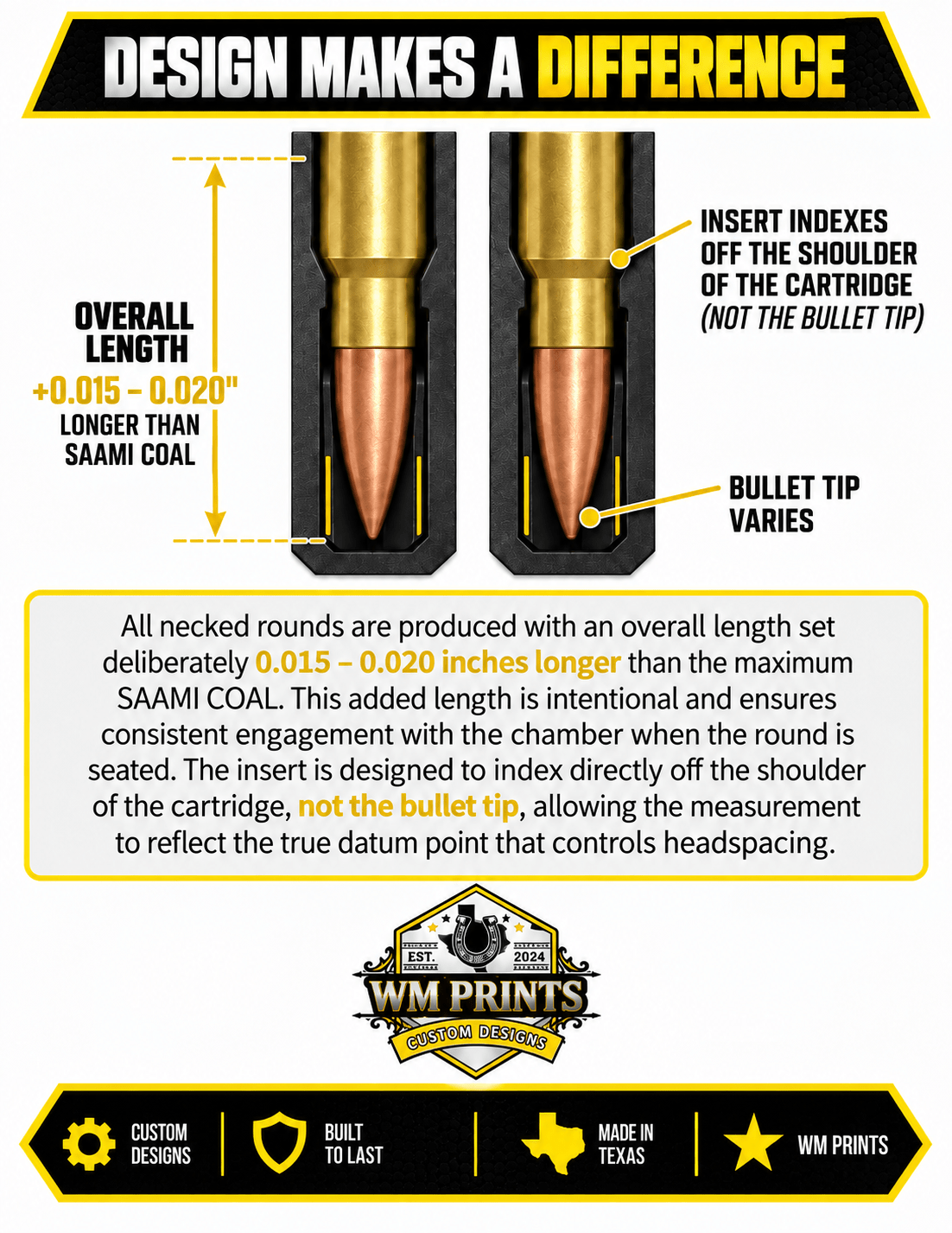 Made for DeWalt Tough System 2.0 Ammo Inserts. - WM Prints LLC