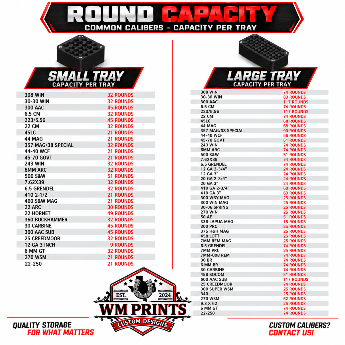 Made for Milwaukee Packouts Compact Ammo inserts. - WM Prints LLC