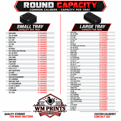 Made for Milwaukee Packouts Compact Ammo inserts. - WM Prints LLC