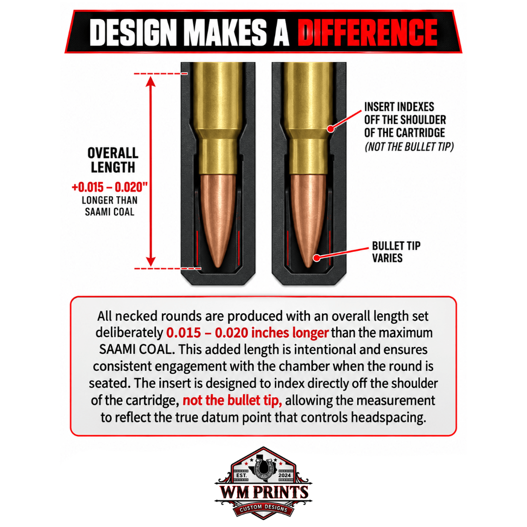 Made for Milwaukee Packouts Compact Ammo inserts. - WM Prints LLC