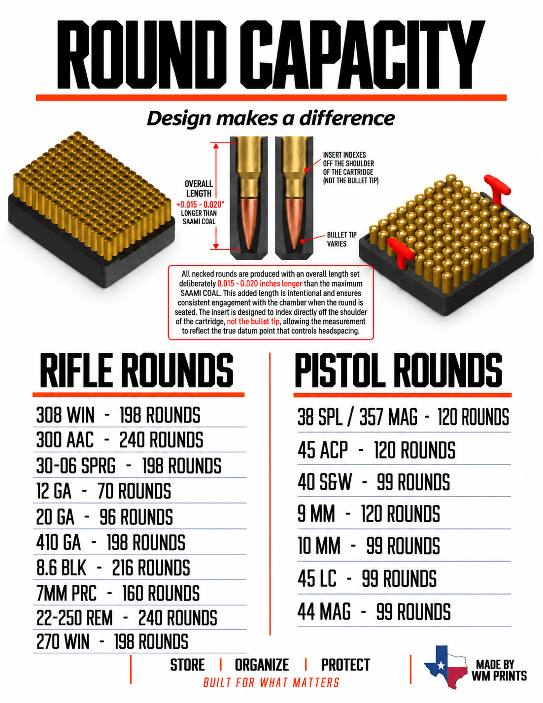 Made for Pelican Vault V100 Rifle Range kits. - WM Prints LLC