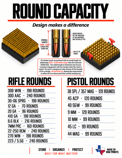 Made for Pelican Vault V100 Rifle Range kits. - WM Prints LLC