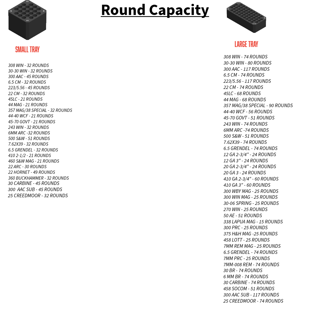 Milwaukee Packout Compact ammo inserts. - WM Prints LLC